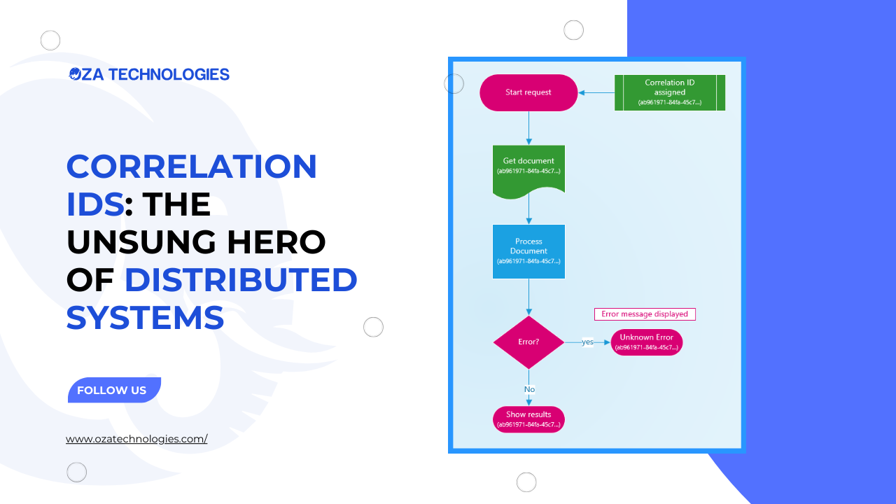 Correlation IDs: The Unsung Hero of Distributed Systems